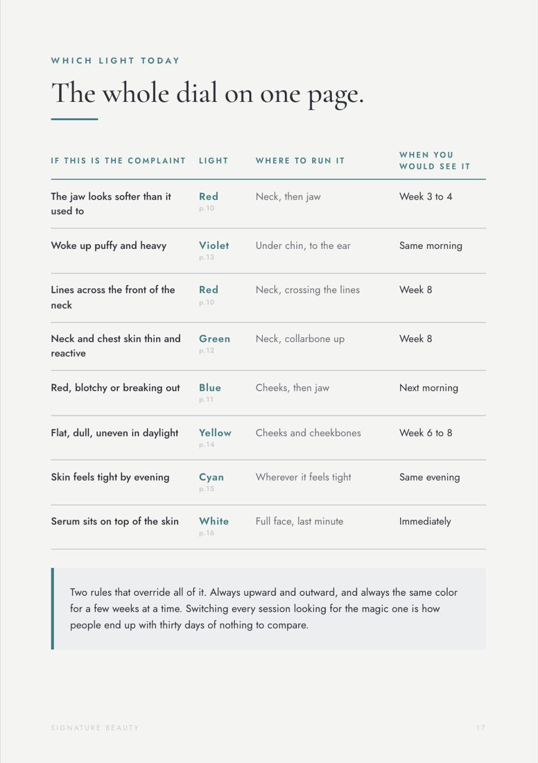 The which-light-today table from The 30-Day Lift Guide